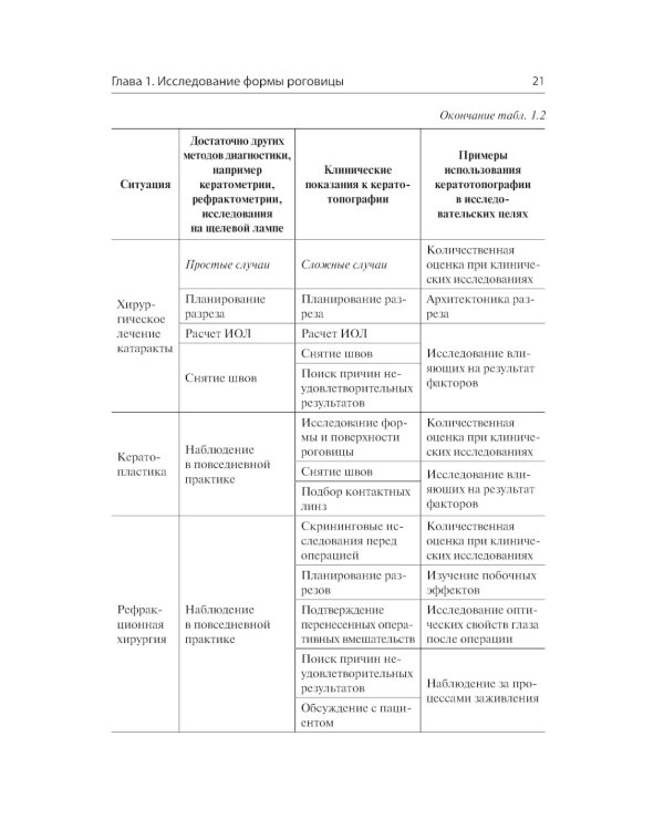 Кератотопография. Теория и практика
