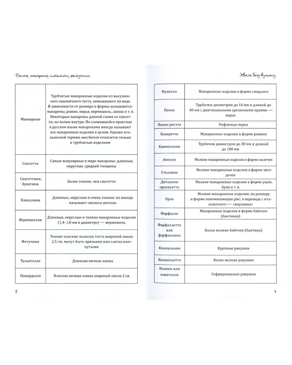 Паста, макароны спагетти, фетучини