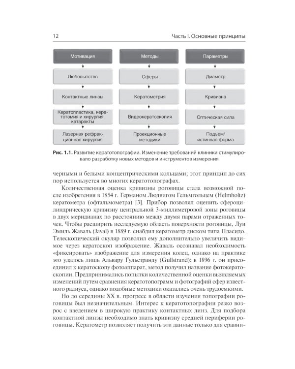 Кератотопография. Теория и практика