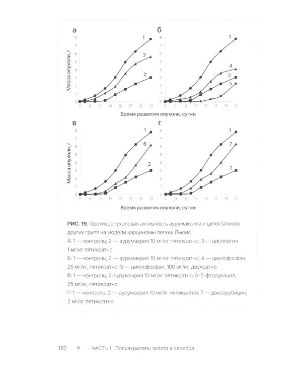 Золото и серебро в экспериментальной терапии опухолей