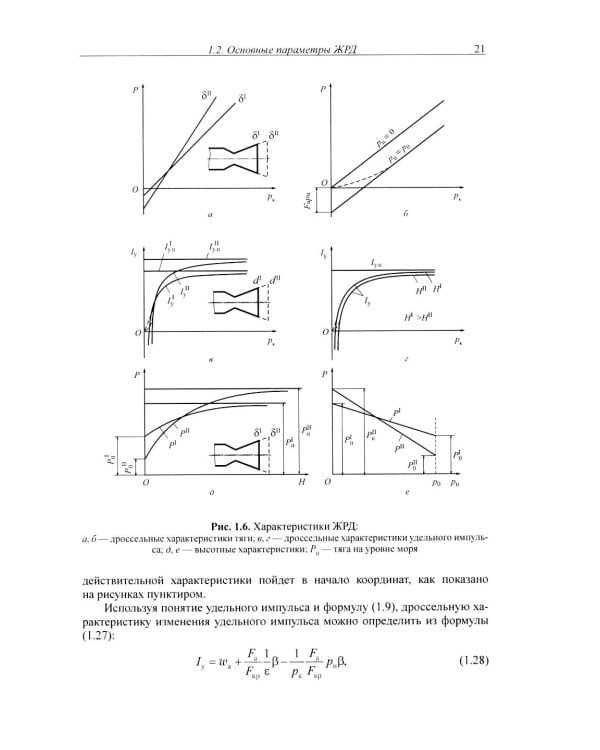 Жидкостные ракетные двигатели. Основы проектирования. 5-е изд., испр. и доп