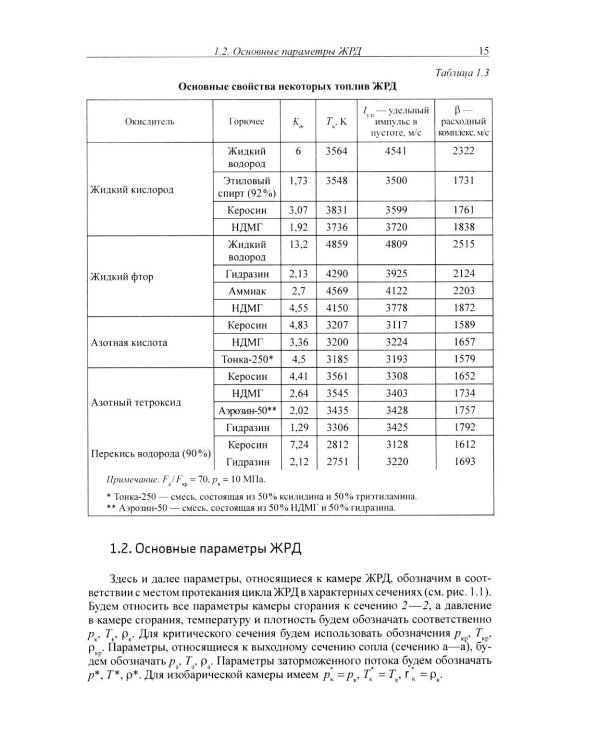 Жидкостные ракетные двигатели. Основы проектирования. 5-е изд., испр. и доп