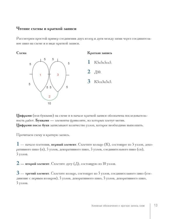 Роскошь фриволите. Искусство плетения авторских украшений
