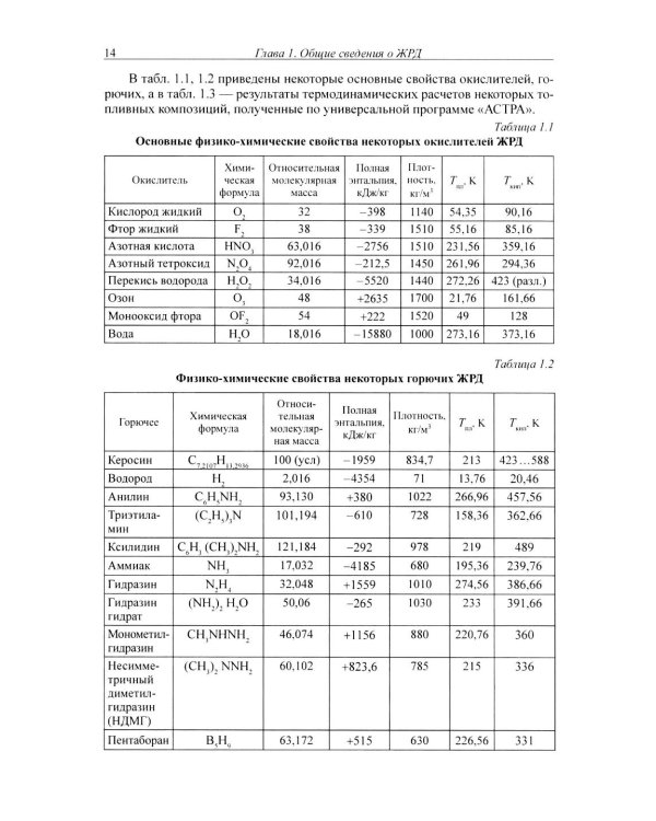 Жидкостные ракетные двигатели. Основы проектирования. 5-е изд., испр. и доп
