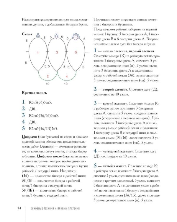 Роскошь фриволите. Искусство плетения авторских украшений