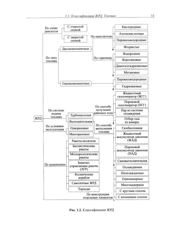 Жидкостные ракетные двигатели. Основы проектирования. 5-е изд., испр. и доп