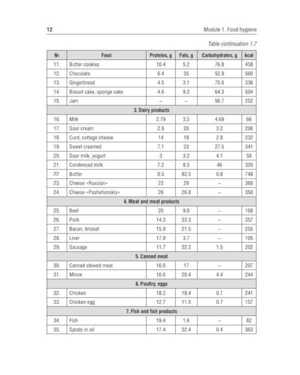 Educational and methodological textbook for practical classes on hygiene: tutorial