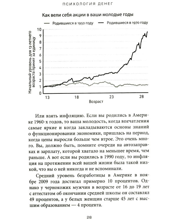 Психология денег: Вечные уроки богатства, жадности и счастья