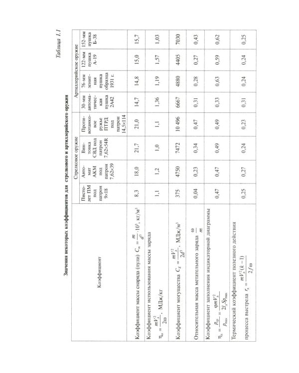 Средства ближнего боя: стрелковое оружие: Учебное пособие