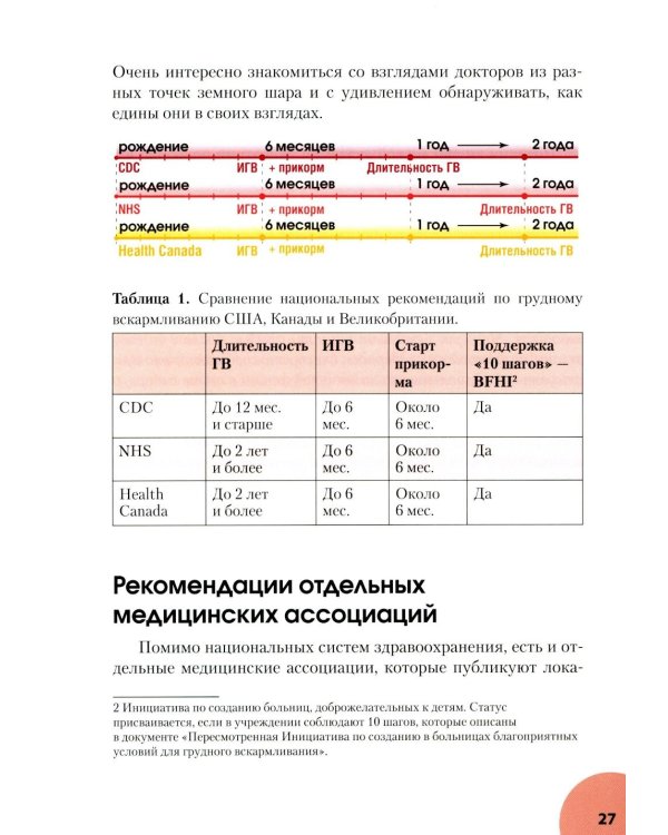 Грудное вскармливание: мифы, факты, практика