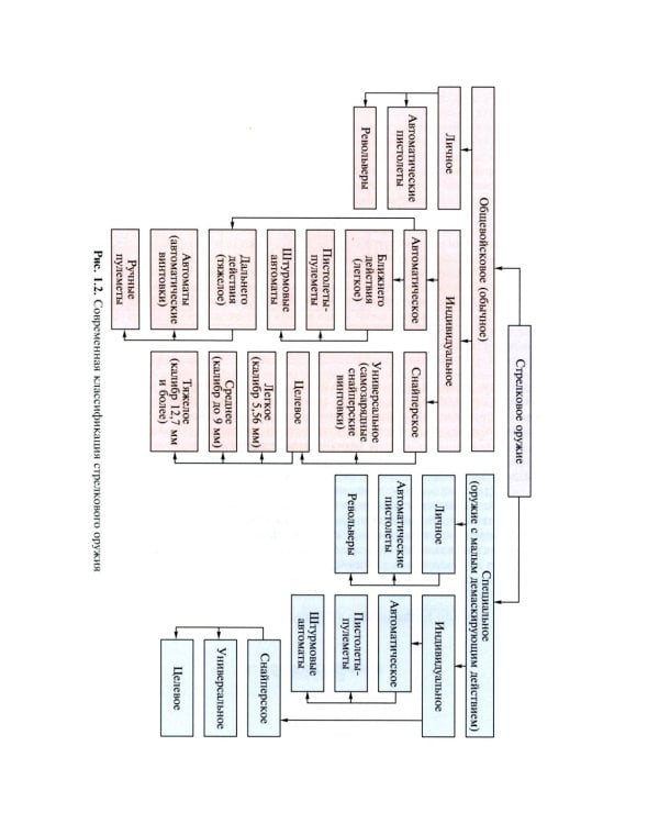 Средства ближнего боя: стрелковое оружие: Учебное пособие