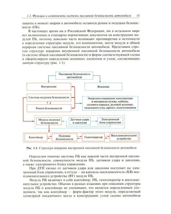 Активная система внутренней пассивной безопасности автомобиля: Учебное пособие
