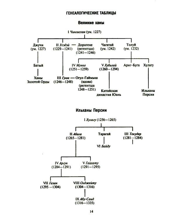 История монгольских завоеваний. Великая империя кочевников от основания до упадка