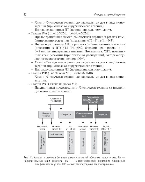 Стандарты лучевой терапии