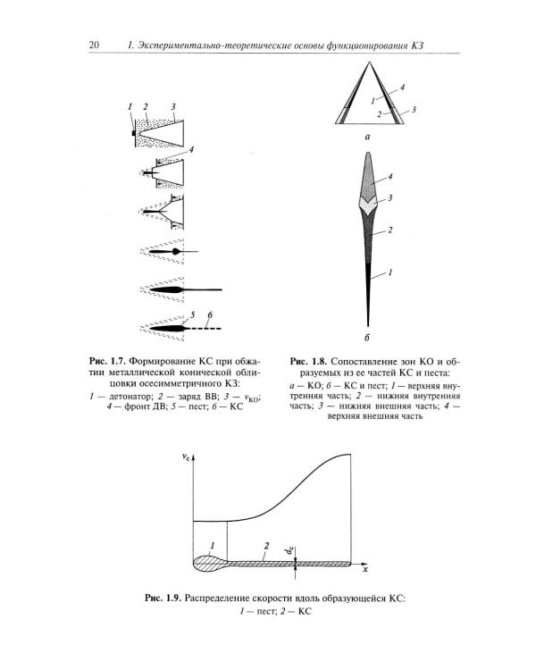 Кумулятивное действие боеприпасов: Учебное пособие