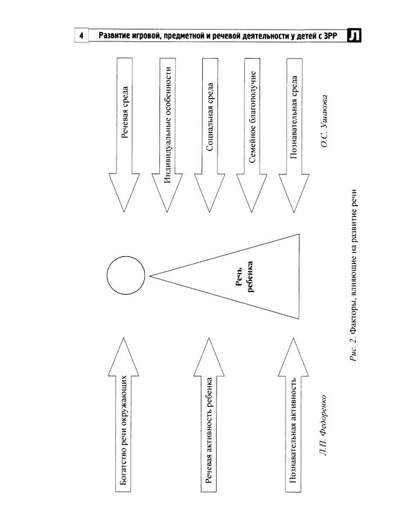 Развитие игровой, предметной и речевой деятельности с ЗРР