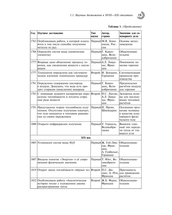 Русский самовар: теория и практика. Основы самовароведения