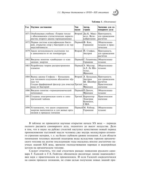 Русский самовар: теория и практика. Основы самовароведения