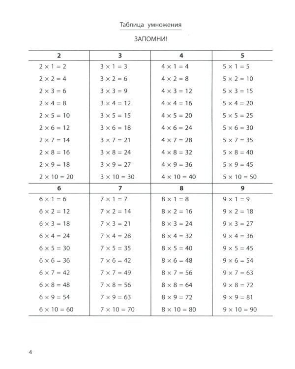 Тренажер по умножению и делению