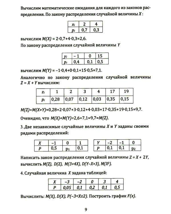 Современный риск-менеджмент и возможности страхования. Количественные методы оценки риска: примеры и задачи: Учебное пособие