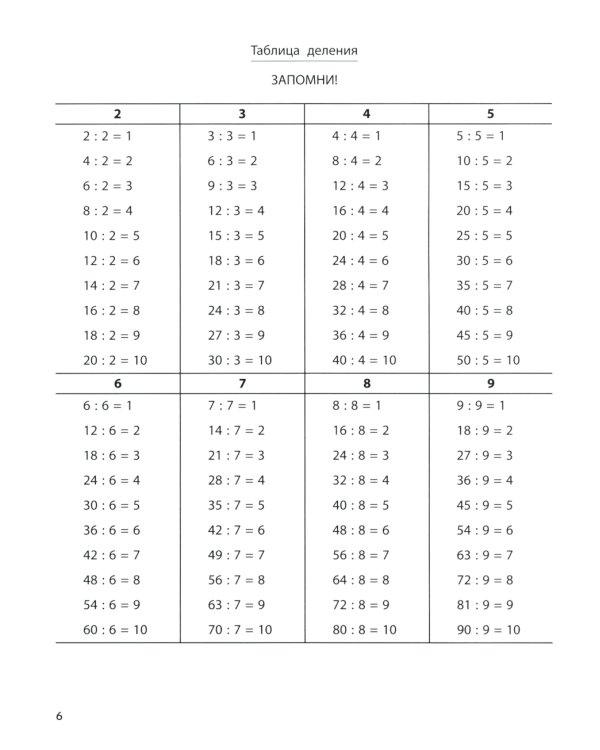 Тренажер по умножению и делению