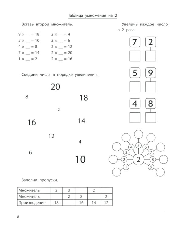 Тренажер по умножению и делению