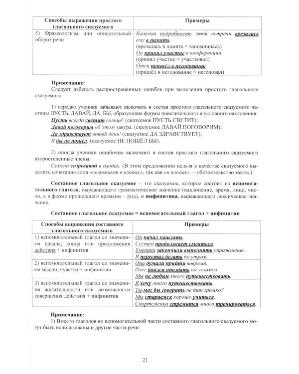 Дополнительное изображение книги «ОГЭ 2027. Русский язык. (комплект из 5-ти одинаковых книг)»