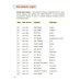 Мои первые 500  английских слов