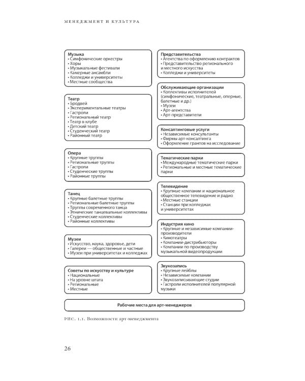 Менеджмент и культура. 2-е изд