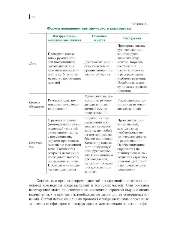 Строевая подготовка: Учебник