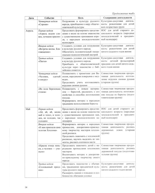 Воспитание духовности через приобщение дошкольников к традиционной праздничной культуре русского народа. 5-7 лет. 2-е изд., испр. и доп