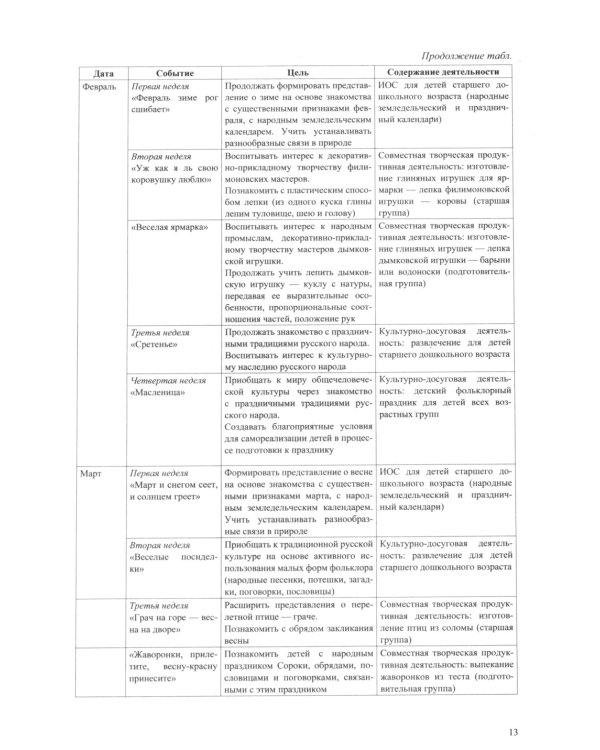 Воспитание духовности через приобщение дошкольников к традиционной праздничной культуре русского народа. 5-7 лет. 2-е изд., испр. и доп