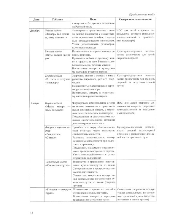 Воспитание духовности через приобщение дошкольников к традиционной праздничной культуре русского народа. 5-7 лет. 2-е изд., испр. и доп
