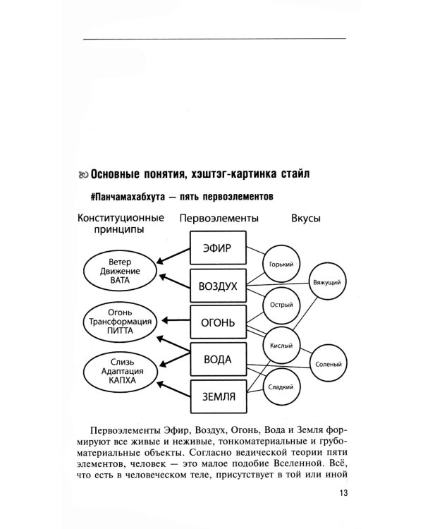 Аюрведа. Пособие по мужскому здоровью