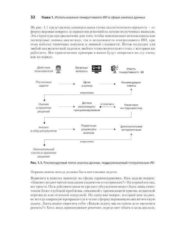 Анализ данных с помощью GenAI и Python
