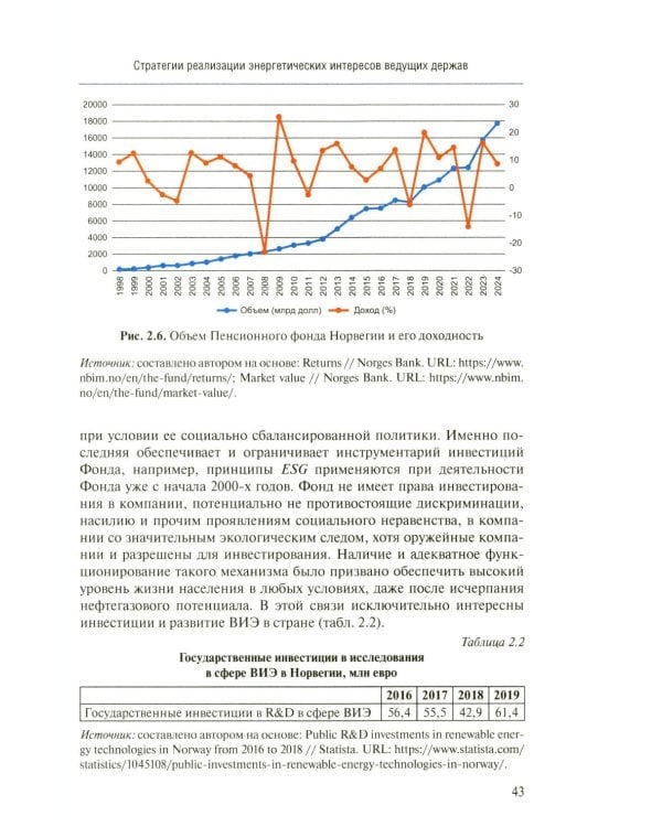 Мировая энергетика. Интересы России: монография