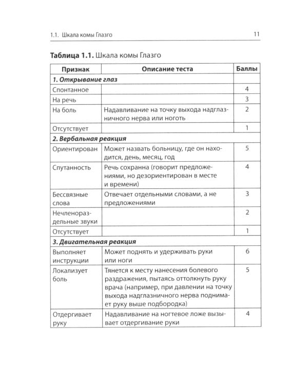 Клинические шкалы в неврологии. 4-е изд., перераб.и доп