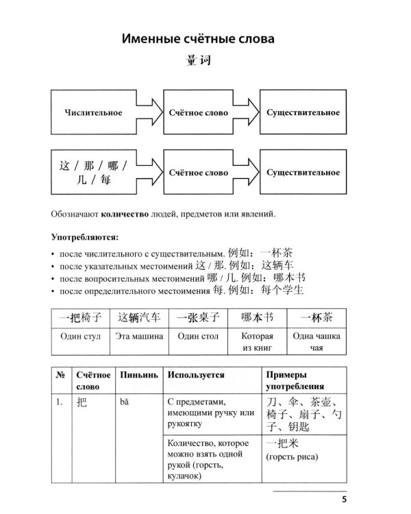 Китайский язык. Лексико-грамматический практикум для подготовки к ЕГЭ: Учебное пособие. 2-е изд