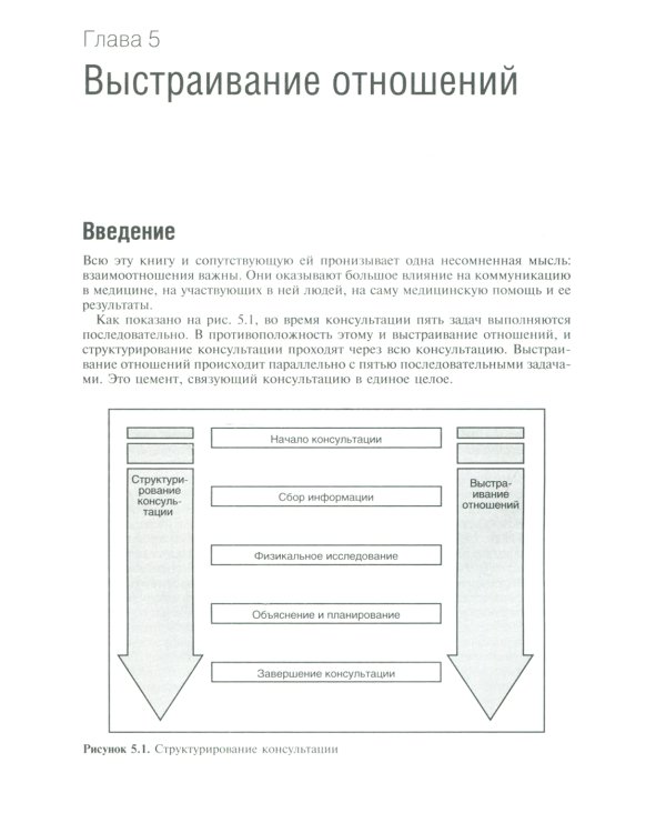 Навыки общения с пациентами