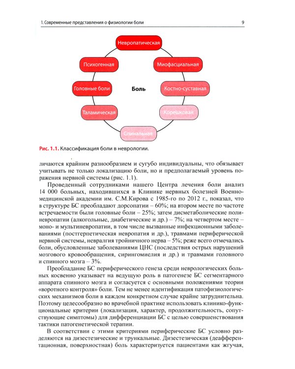 Малоинвазивная терапия (блокады) в неврологии. 5-е изд