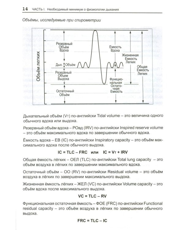 Асинхронии и графика ИВЛ. 4-е изд