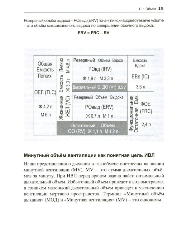 Асинхронии и графика ИВЛ. 4-е изд