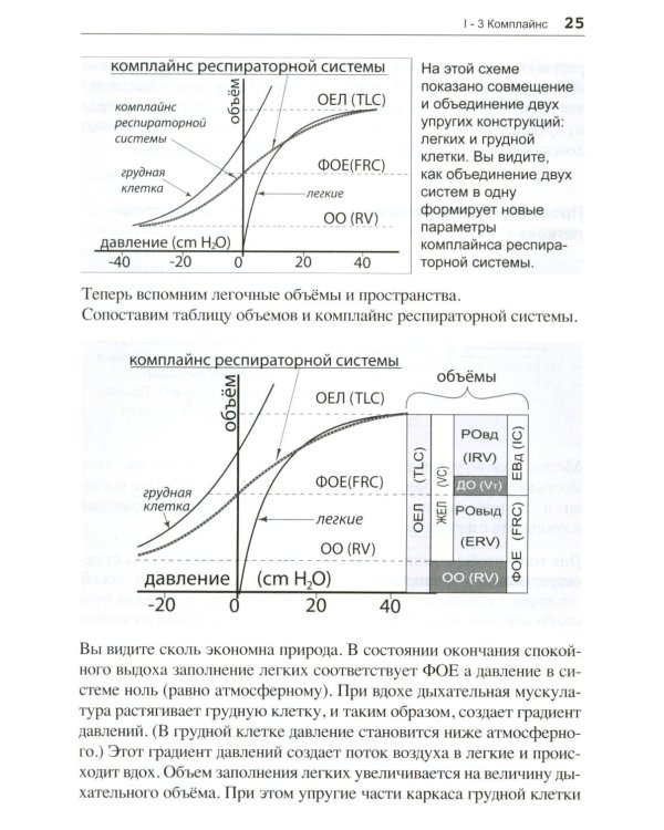 Асинхронии и графика ИВЛ. 4-е изд