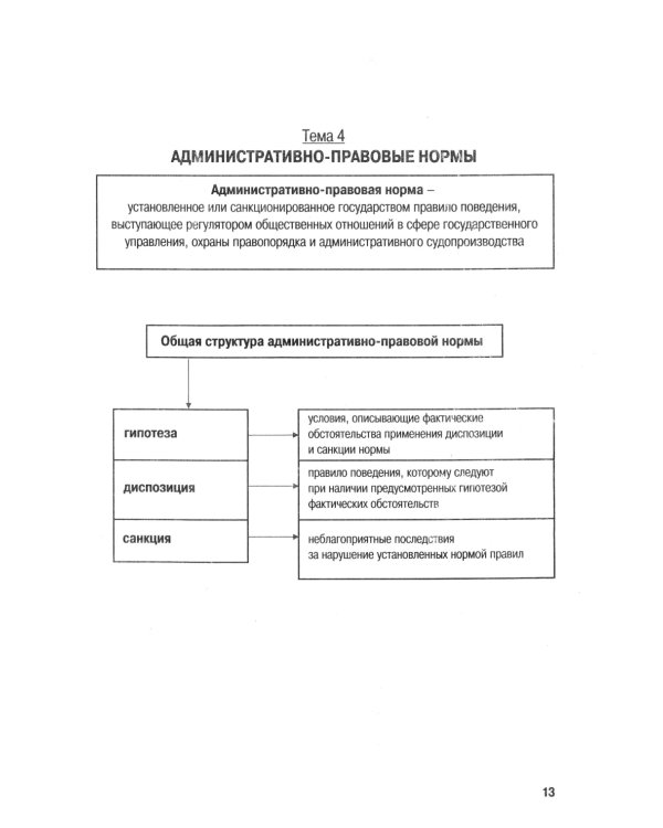 Административное право в схемах и таблицах: Учебное пособие. 2-е изд., перераб. и доп
