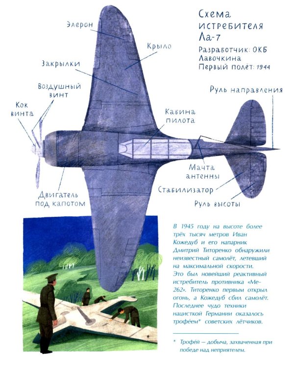 Покорители неба. Легендарные летчики. Вып. 280