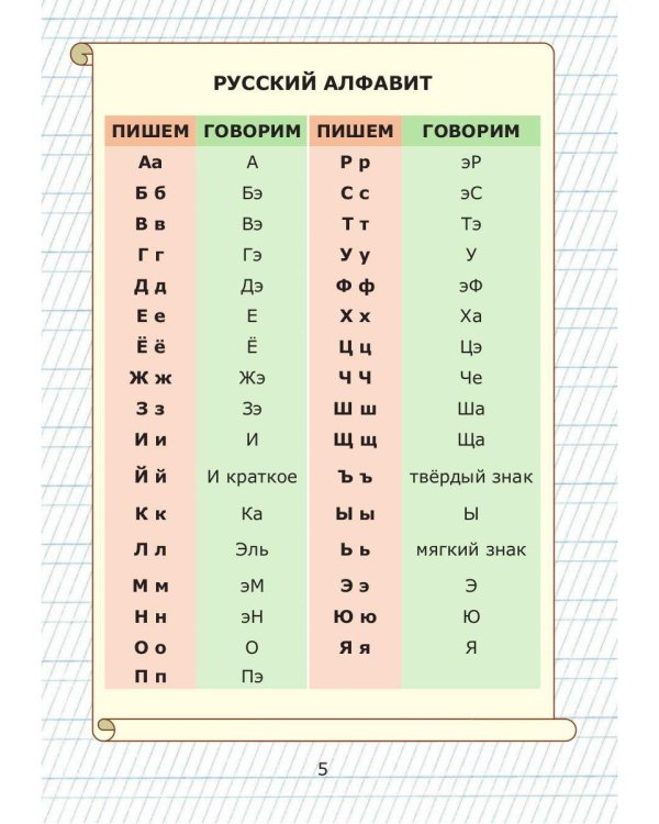 Азбука от А до Я