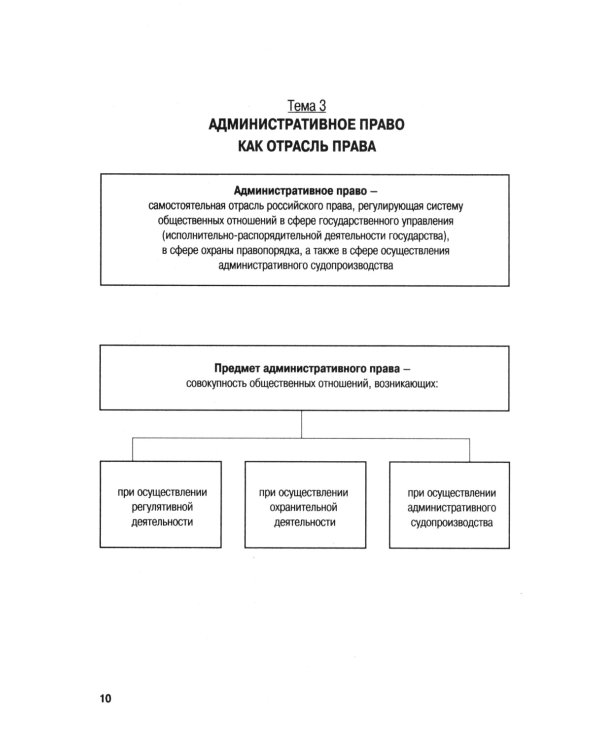 Административное право в схемах и таблицах: Учебное пособие. 2-е изд., перераб. и доп