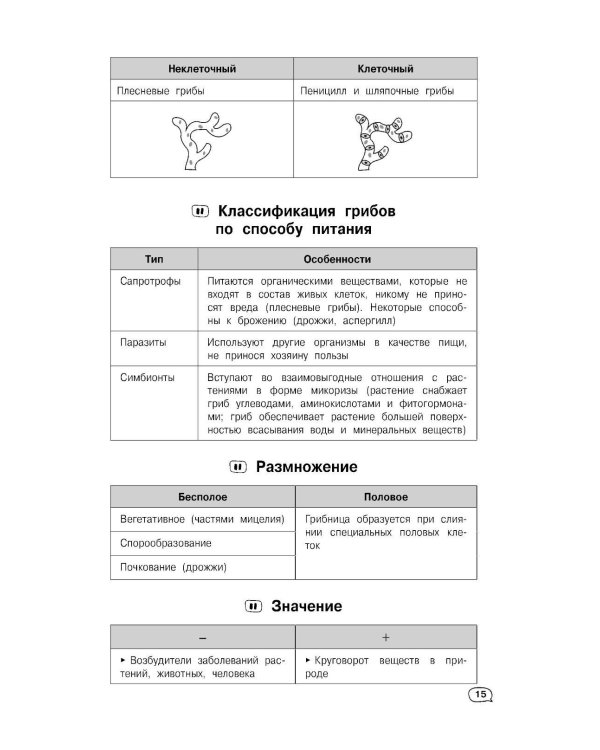 Биология (+ обучающие видео)