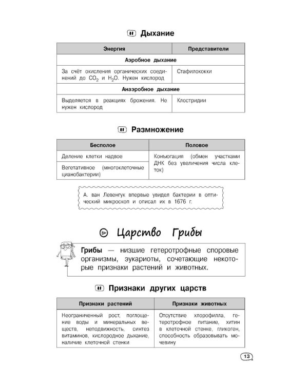 Биология (+ обучающие видео)