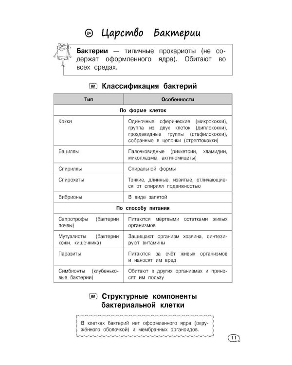Биология (+ обучающие видео)